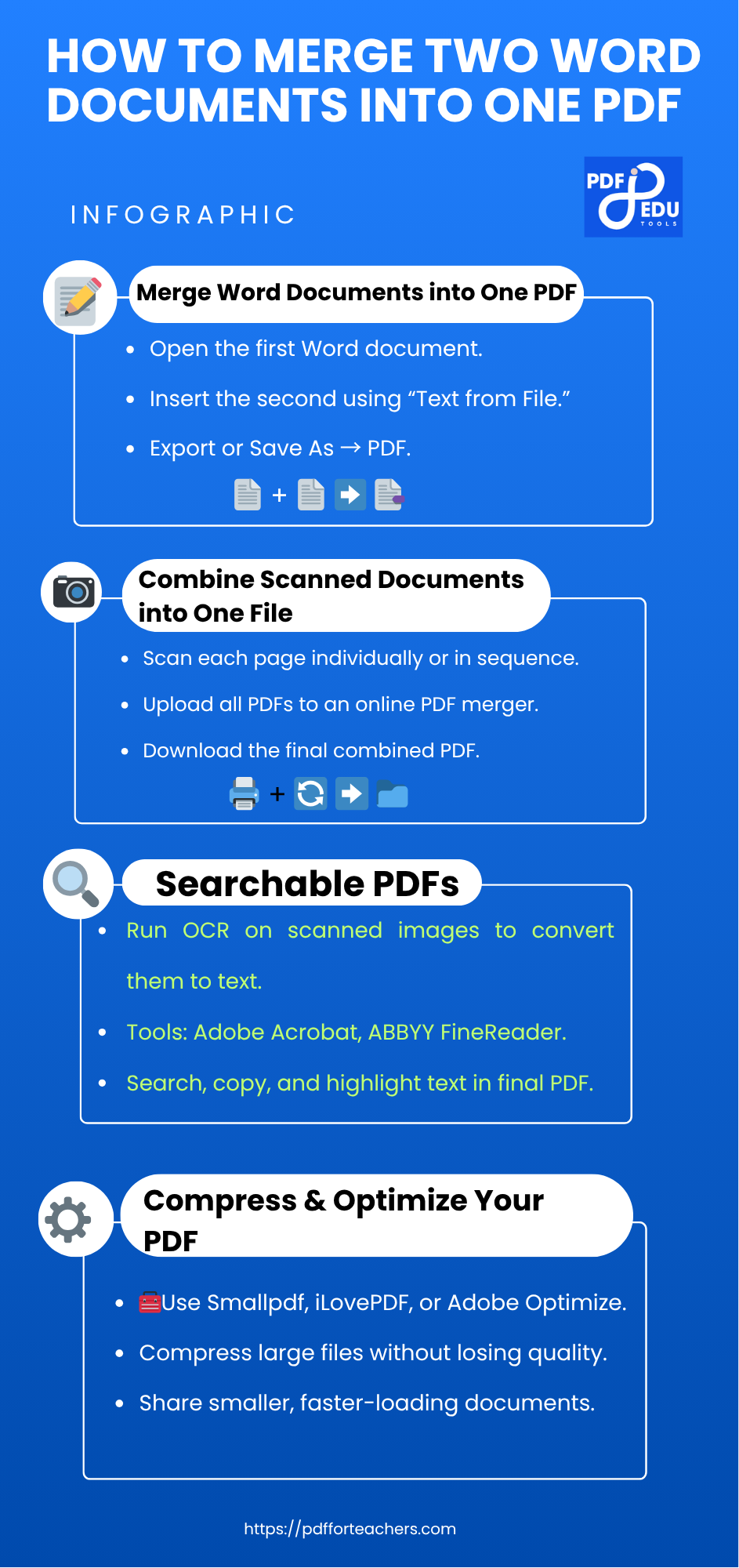 how do i combine scanned documents into one file-Infographic